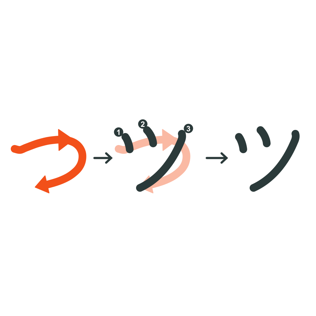 츠(ツ) 연상 이미지